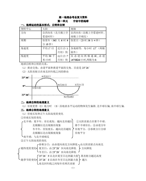 高中地理知识点总结(详)