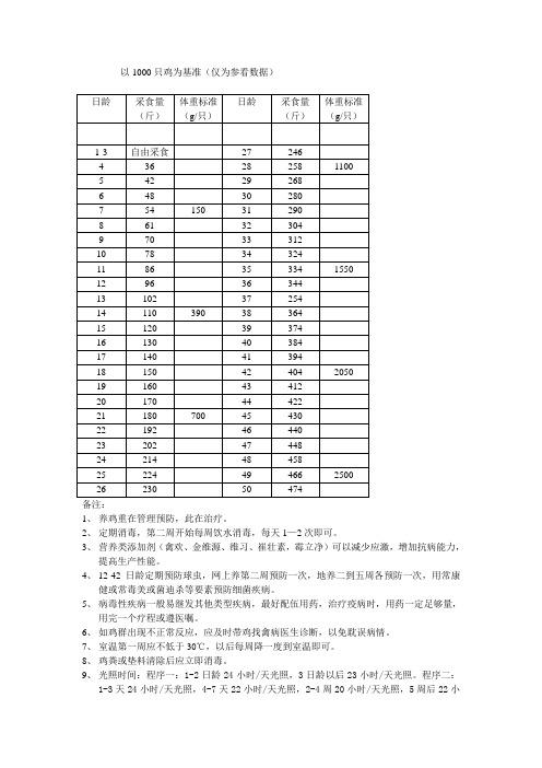 肉鸡标准采食及日增重