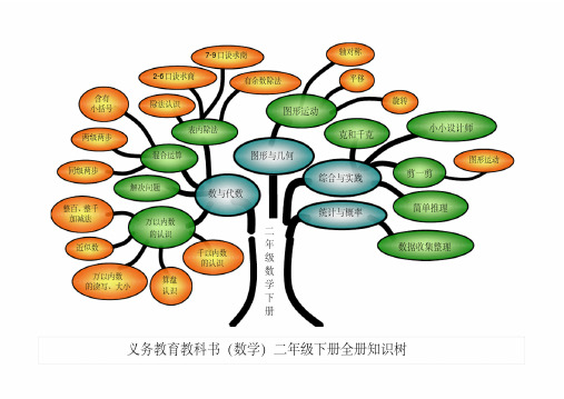 (完整版)人教版二年级下册数学知识树