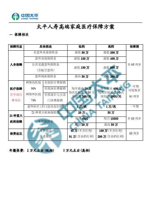 (1)太平人寿高端家庭保障方案