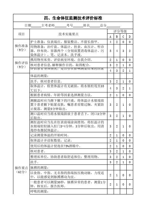 04 生命体征监测技术评价标准