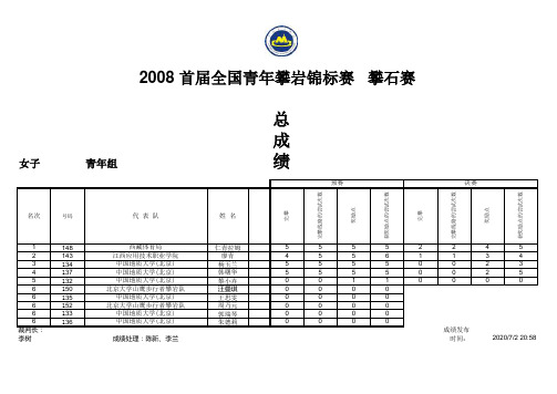 总成绩女青