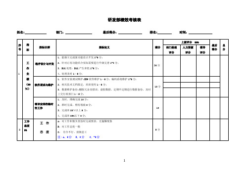 研发人员考核表-范本模板