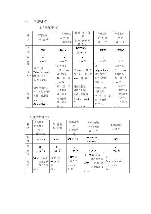 各种漆包线种类性能介绍