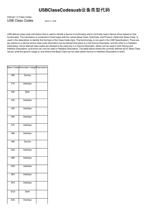 USBClassCodesusb设备类型代码