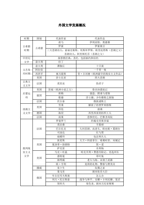 专转本 外国文学