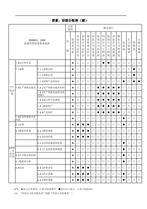 公司部分职能分配表