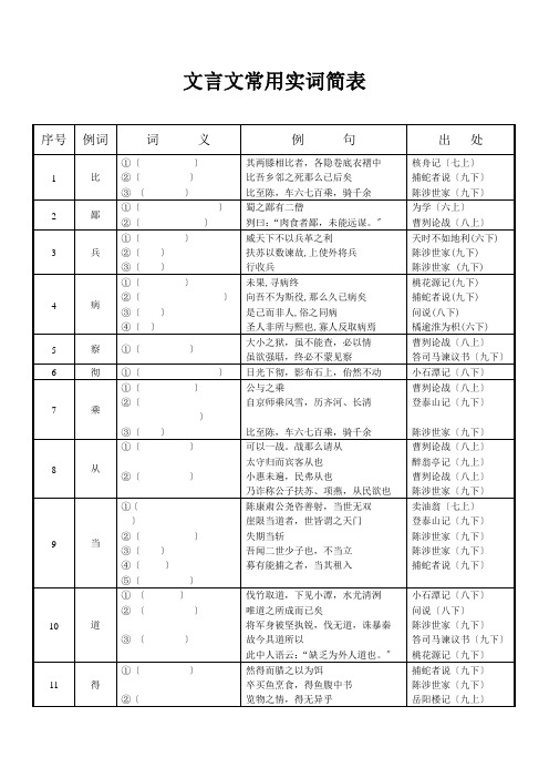 新教材文言文常用实词简表练习新