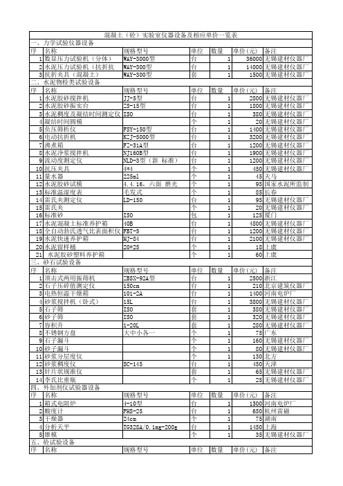 混凝土(砼)实验室仪器设备及相应单价