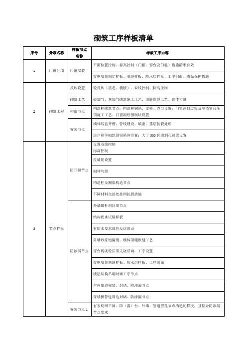 砌筑工序样板清单