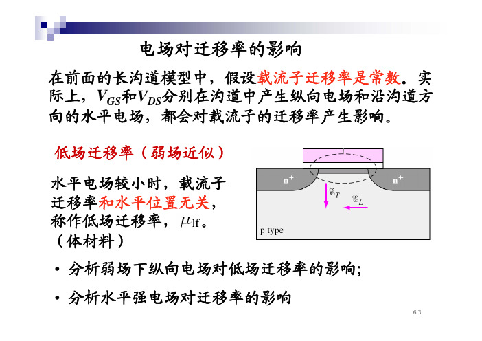 MOSFET-2-清华大学半导体物理