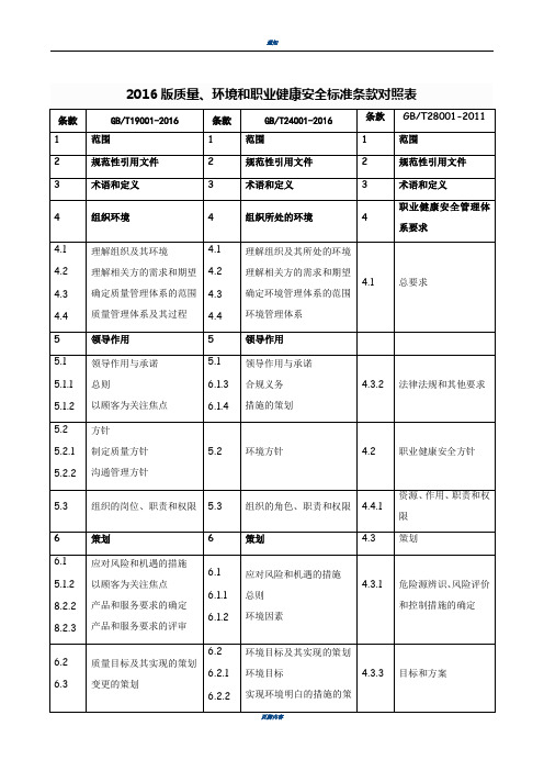 2016版质量环境和职业健康安全标准条款对照表