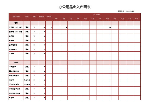 办公用品出入库明细表