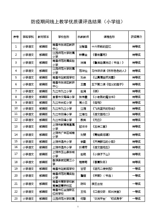 防疫期间线上教学优质课评选结果(小学组)