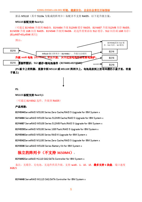 IBM M4新品阵列卡升级方案(有图)