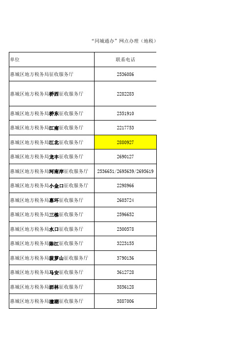 地税联系方式0