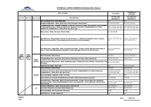 All Sites Internal Audit Schedule