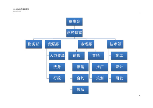 公司组织架构42923---精品管理资料