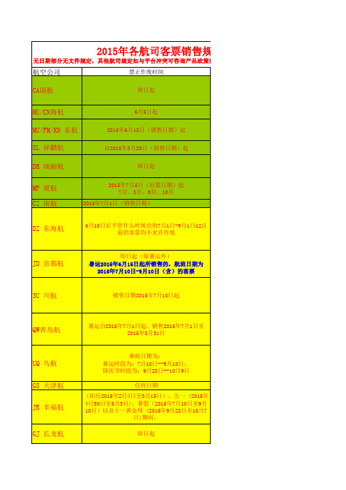 机票最新作废规定