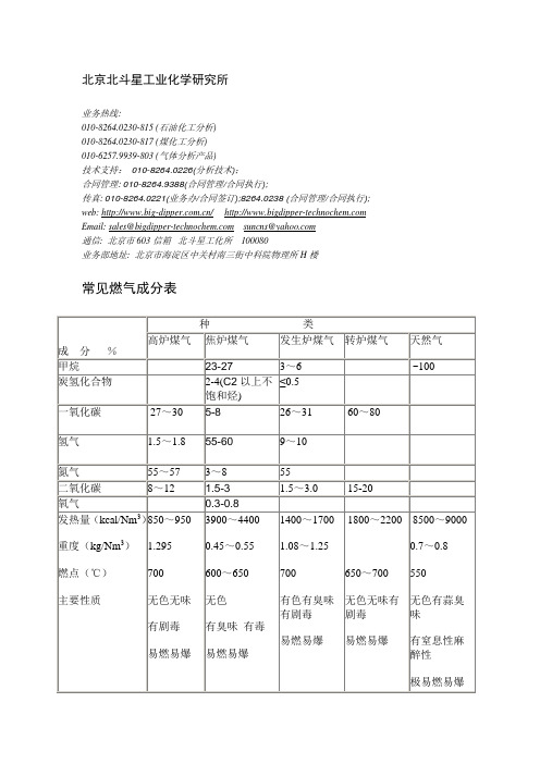 常见燃气热值表