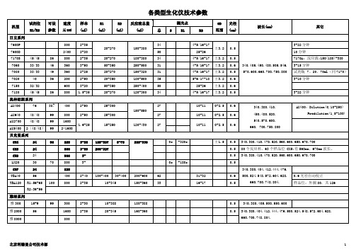 各类型生化仪技术参数