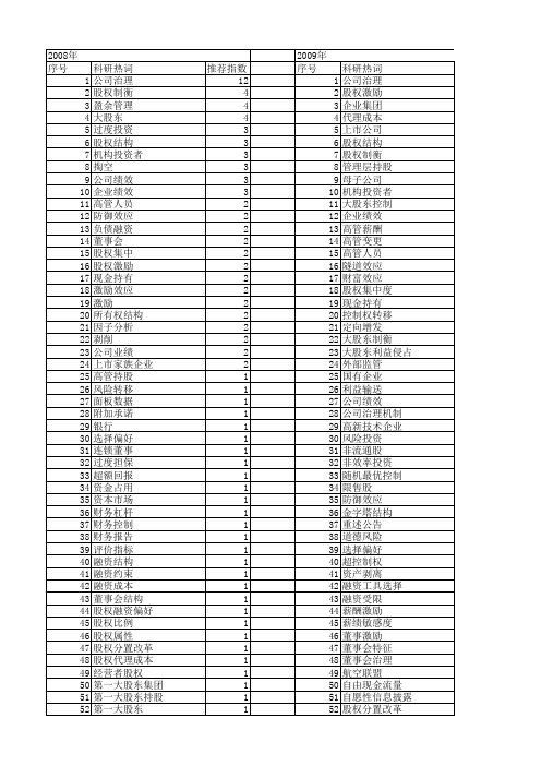 【国家自然科学基金】_持股比例_基金支持热词逐年推荐_【万方软件创新助手】_20140802