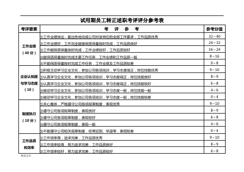 试用期员工转正述职考评表