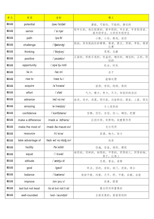 新译林版高中英语必修一单词表(含音标、共274个)