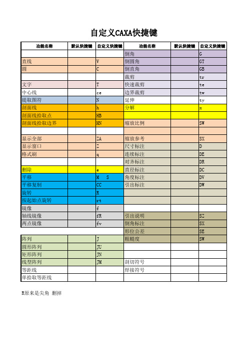经典好用的CAXA快捷键