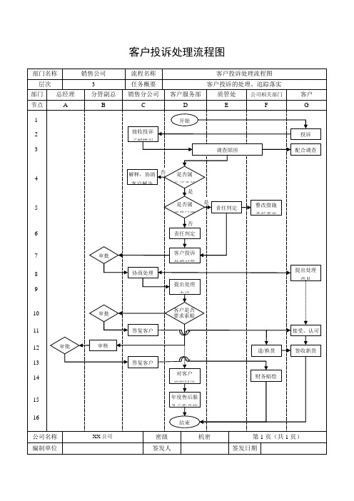 公司流程-客户投诉处理流程