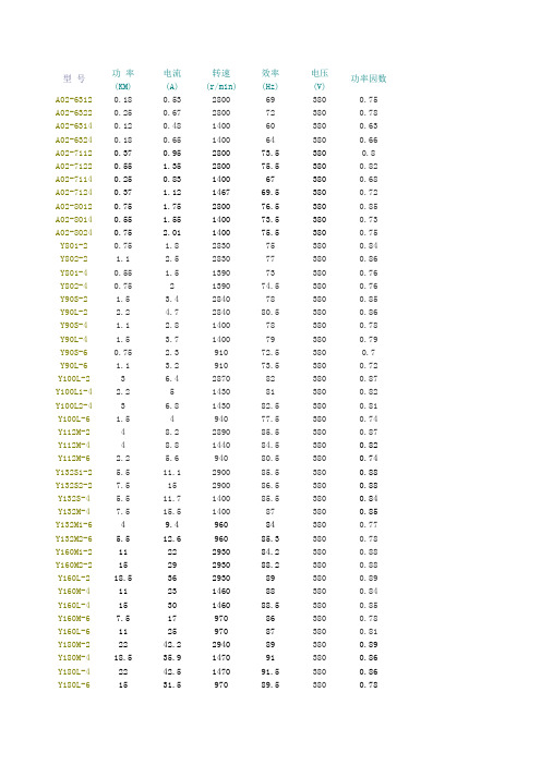 各型普通电机参数表