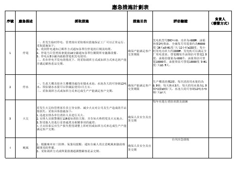 应急措施计划表-新