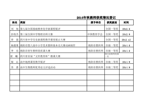 2014秋教师获奖情况1