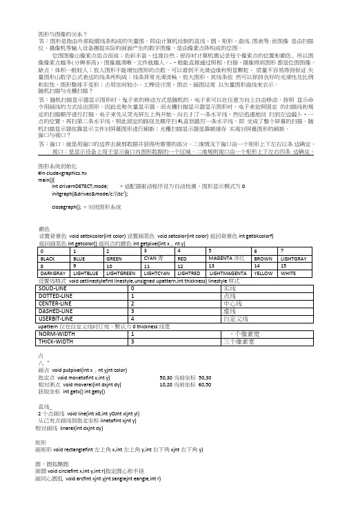 计算机图形学期末复习资料.doc