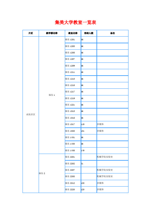 集美大学教室一览表