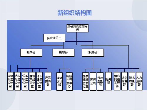 职能部门职责与岗位