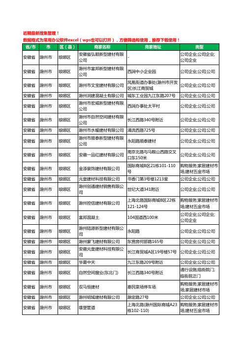 2020新版安徽省滁州市建材有限公司工商企业公司商家名录名单黄页联系方式大全188家