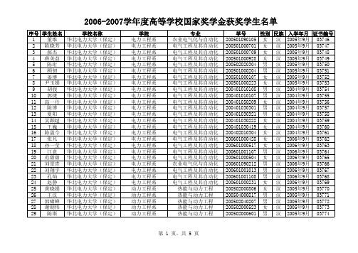 华北电力大学(保定)