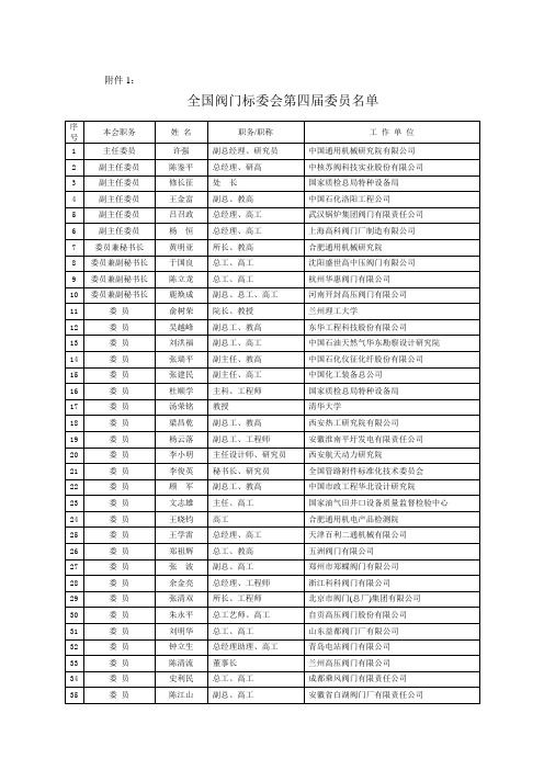 全国阀门标委会第四届委员名单