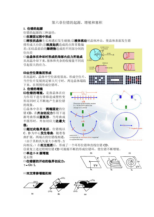 第六章位错的起源、增殖和塞积