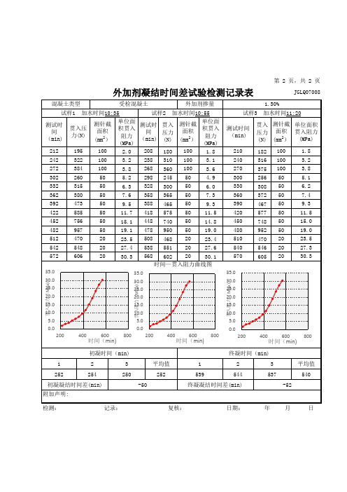 外加剂性能  试验检测报告及原始记录