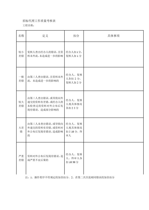 招标代理工作质量考核表