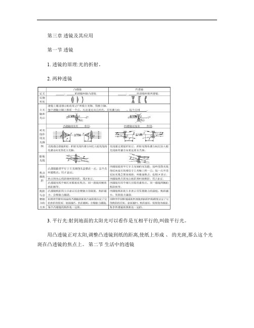 人教版八年级物理第五章透镜及其应用知识点_图文.