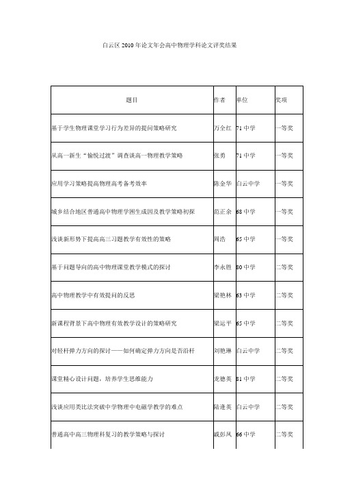 白云区2010年论文年会高中物理学科论文评奖结果