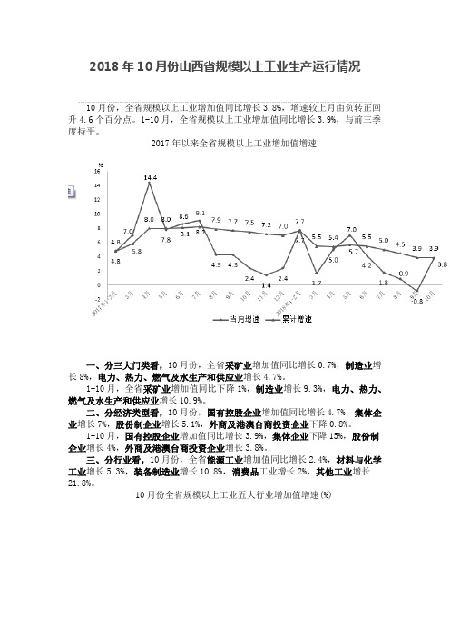 2018年10月份山西省规模以上工业生产运行情况