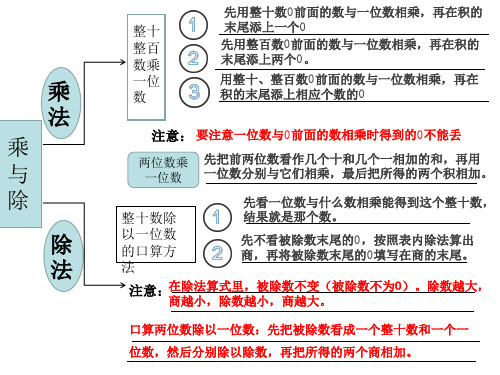 北师大版 小学数学上册第五单元 周长 思维导图 PPT可编辑