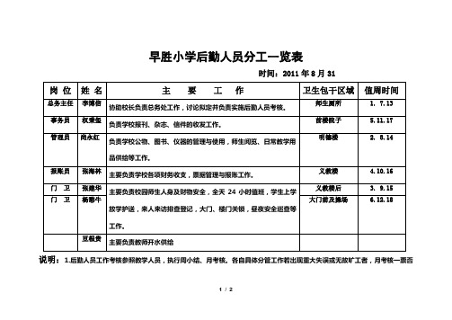 早胜小学后勤人员分工一览表