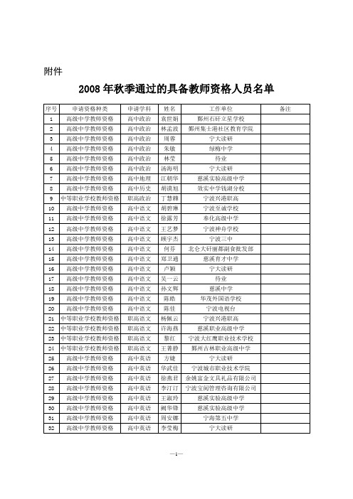 2008年秋季通过的具备教师资格人员名单