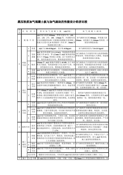 蒸压轻质加气混凝土板与加气砌块的性能设计经济比较