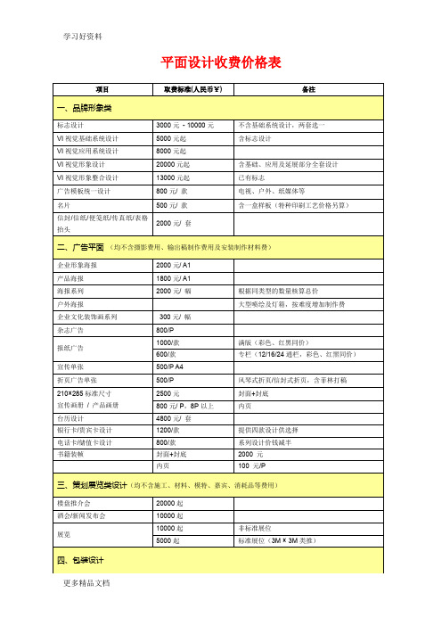 平面设计收费价格表资料汇编